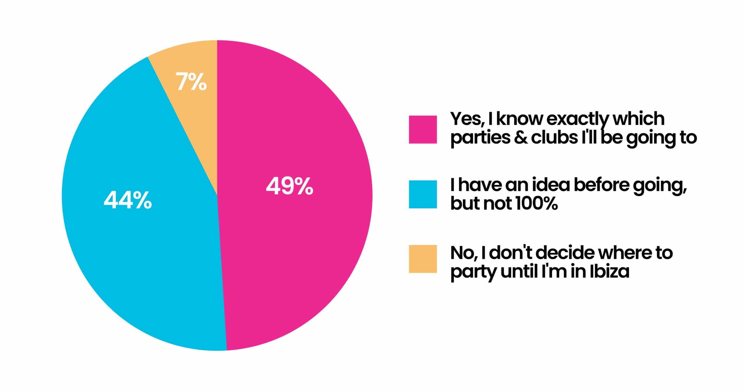 Do you know which parties you'll go to_ 9