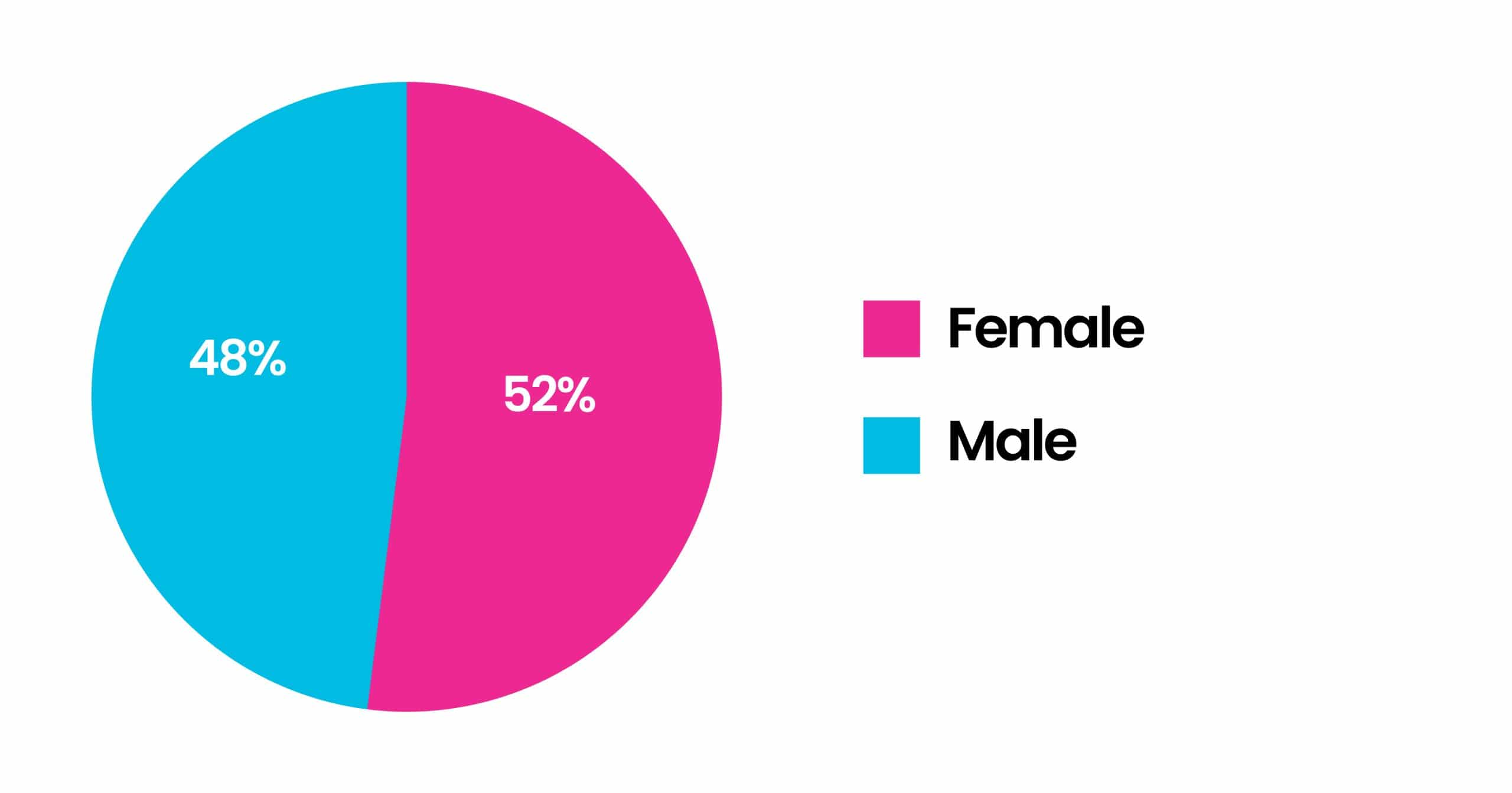 Gender 14