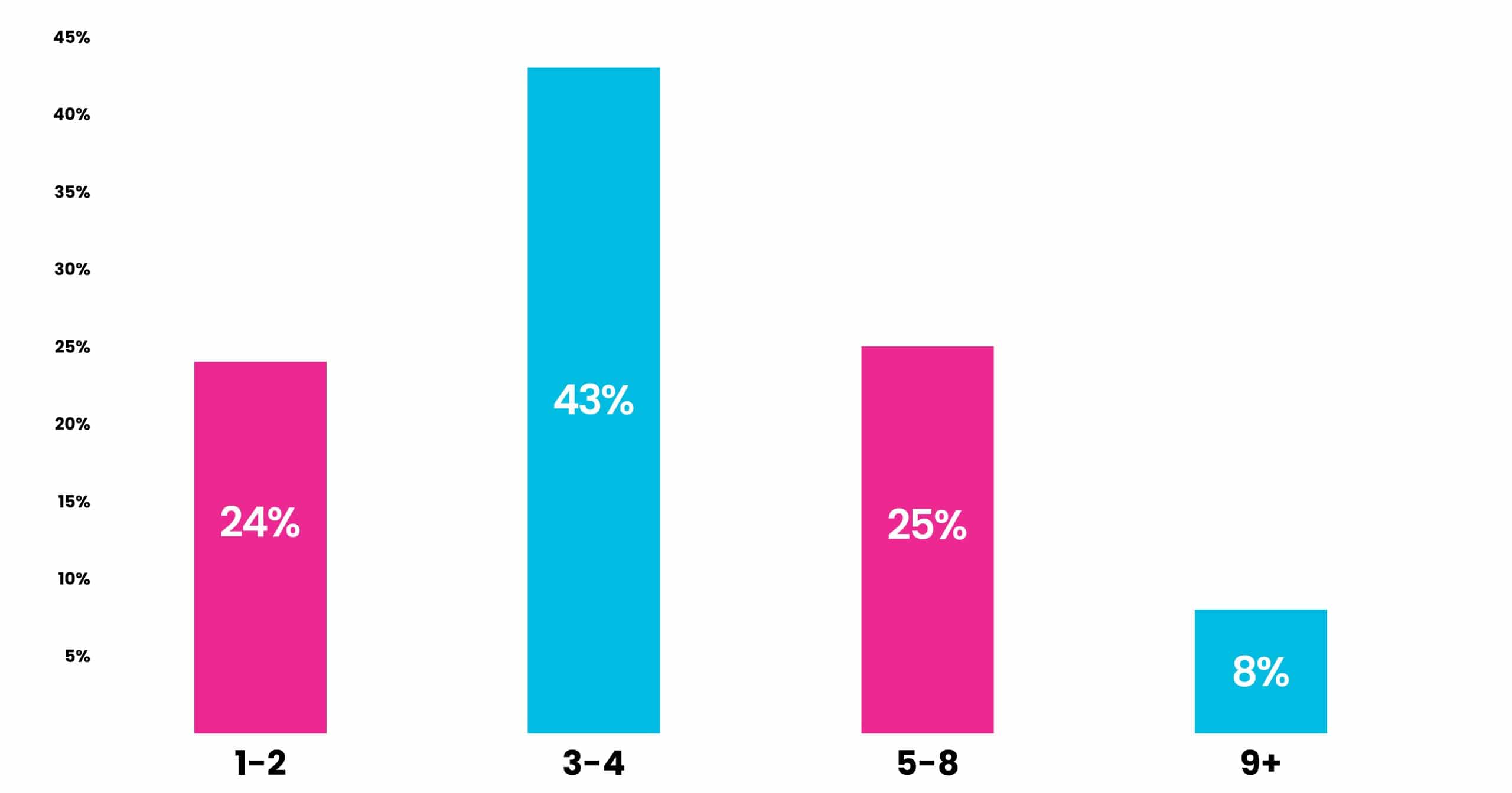 How Large is your Group_ 17