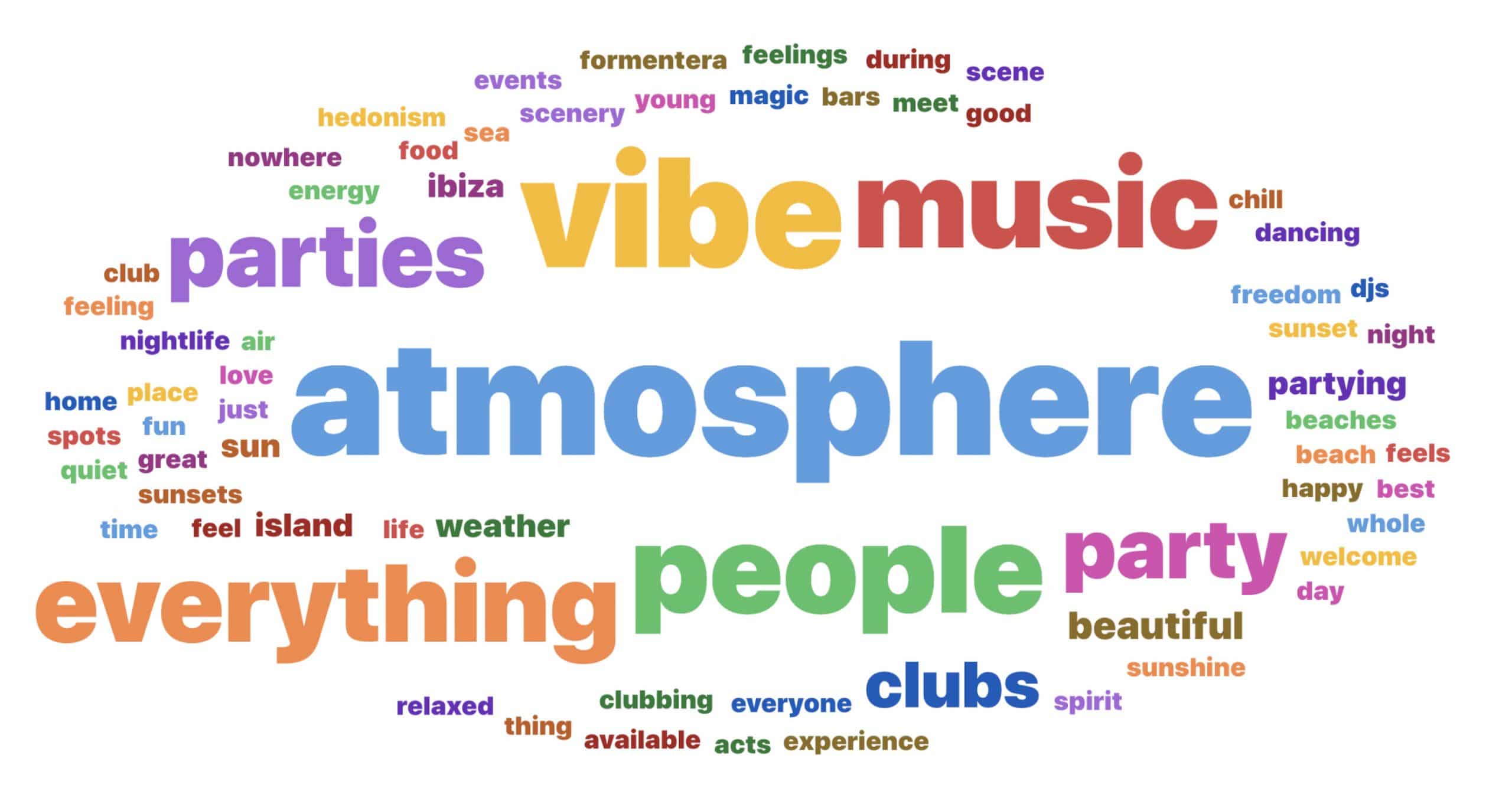 What's the best thing about Ibiza_ Wordcloud 4