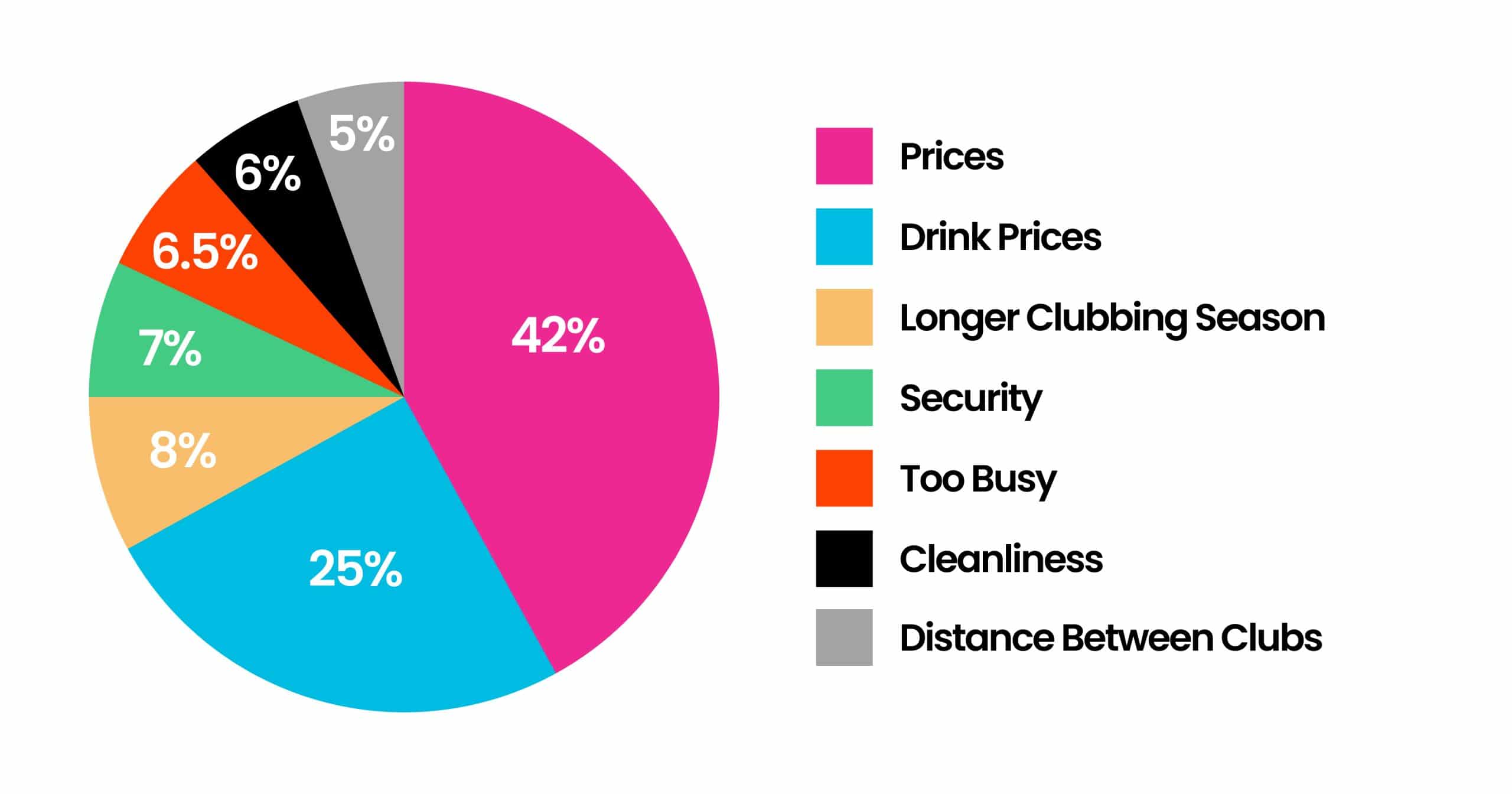 What's the one thing you'd change about Ibiza 5