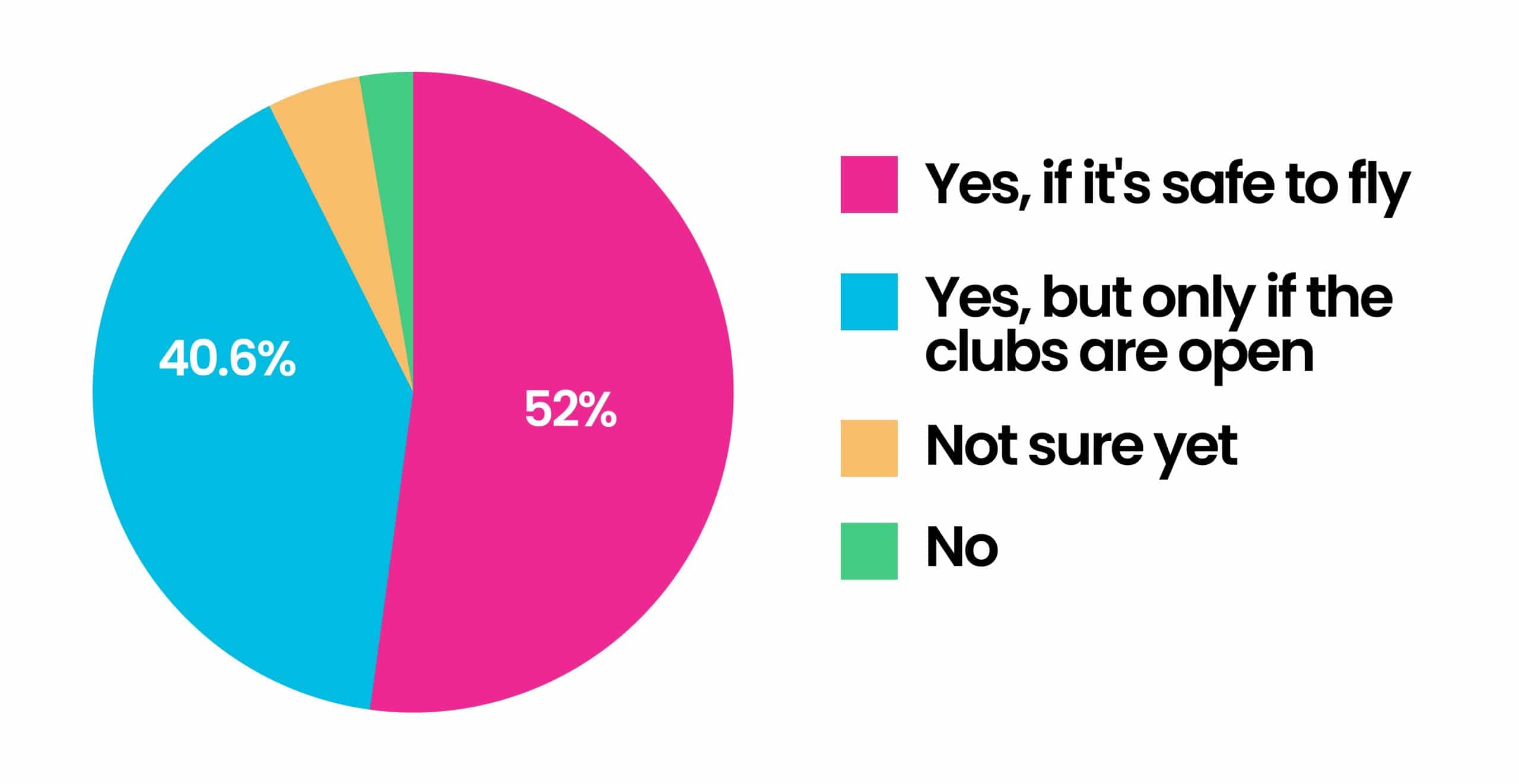 Ibiza 2021 Clubbing Survey